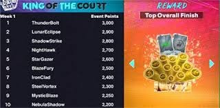 英超争四形势愈发激烈