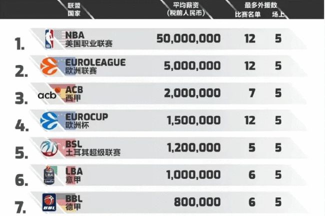 升曲线 升曲线